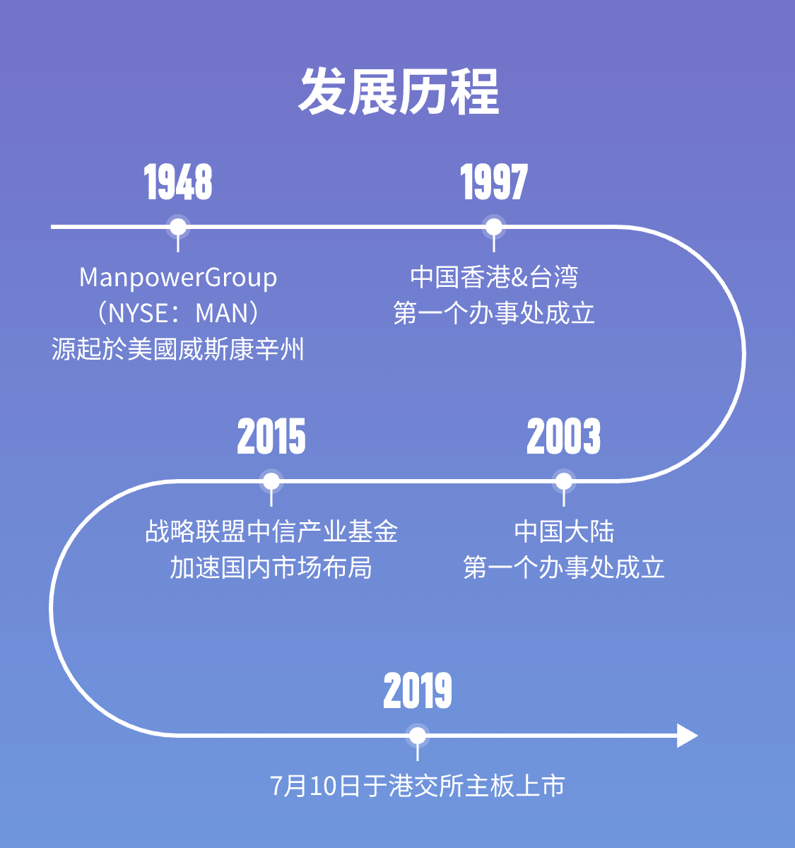 万宝盛华